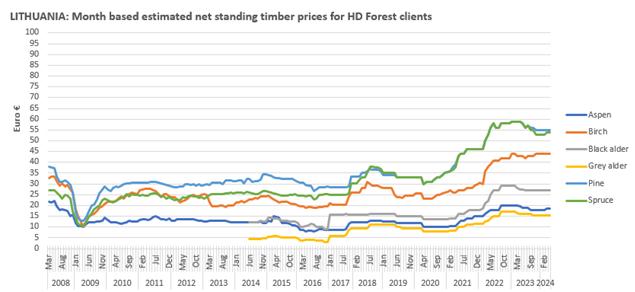 /Files/Images/Lithuania-prices-May_2024.jpg
